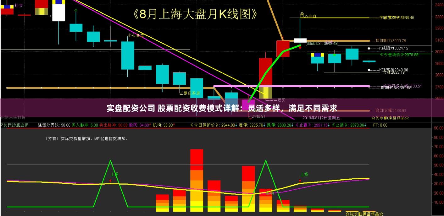 实盘配资公司 股票配资收费模式详解：灵活多样，满足不同需求