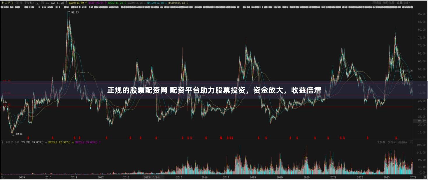 正规的股票配资网 配资平台助力股票投资，资金放大，收益倍增