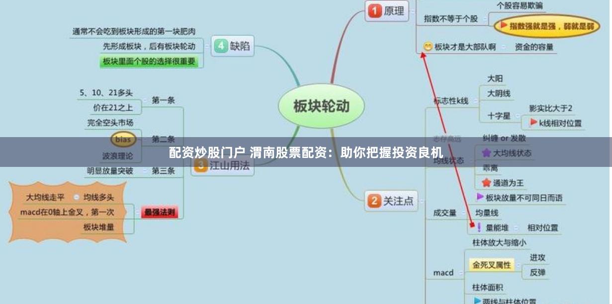 配资炒股门户 渭南股票配资：助你把握投资良机