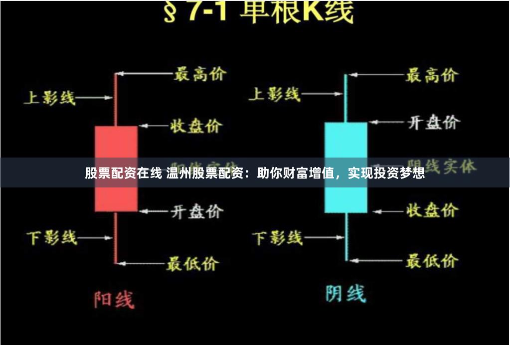 股票配资在线 温州股票配资：助你财富增值，实现投资梦想