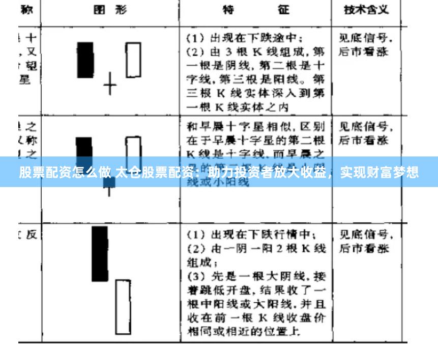 股票配资怎么做 太仓股票配资：助力投资者放大收益，实现财富梦想